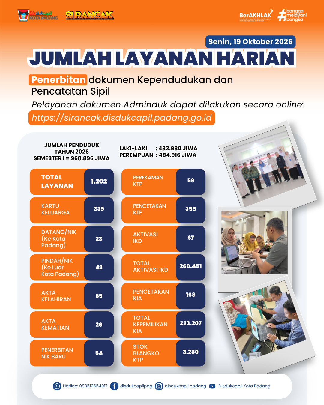 Info Grafis Kinerja Harian 19 Oktober 2026